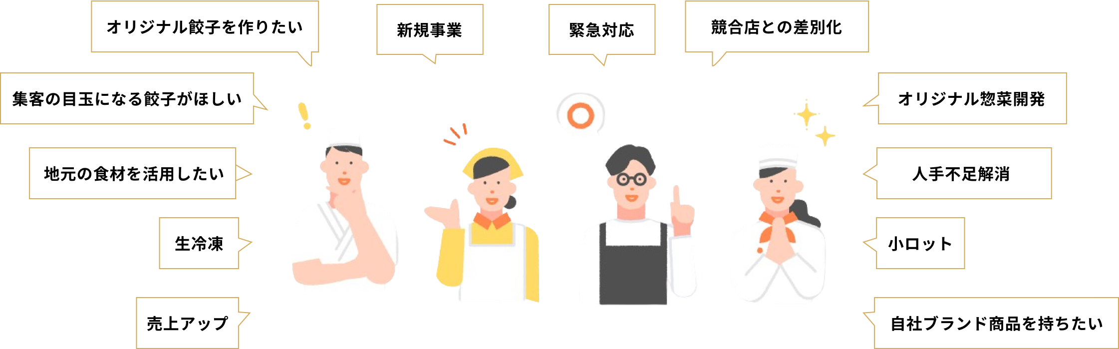 オリジナル餃子を作りたい、集客の目玉になる餃子がほしい、地元の食材を活用したい、生冷凍、売上アップ、新規事業、緊急対応、競合店との差別化、オリジナル惣菜開発、人手不足解消、小ロット、自社ブランド商品を持ちたい
