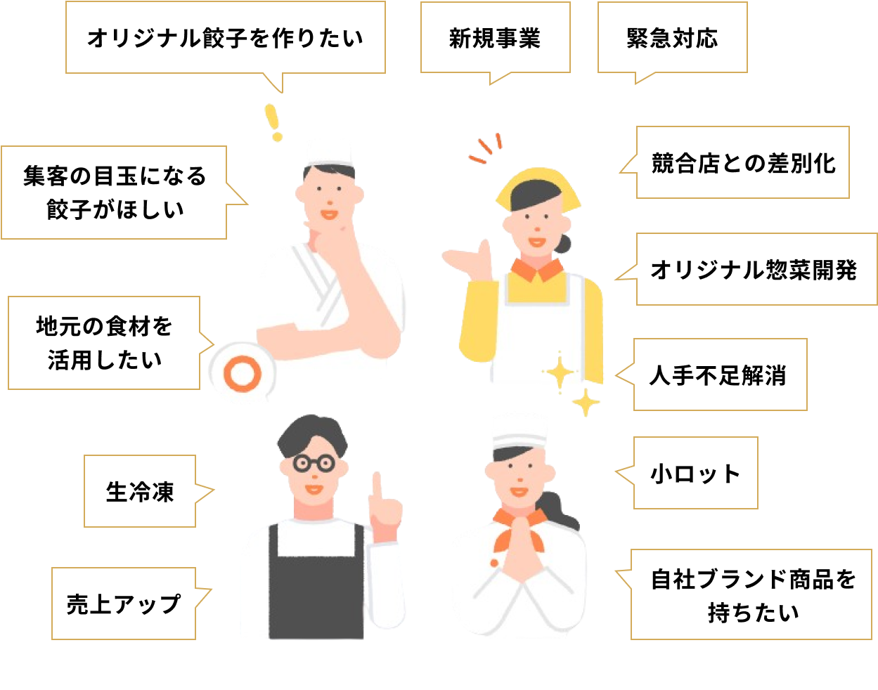 オリジナル餃子を作りたい、集客の目玉になる餃子がほしい、地元の食材を活用したい、生冷凍、売上アップ、新規事業、緊急対応、競合店との差別化、オリジナル惣菜開発、人手不足解消、小ロット、自社ブランド商品を持ちたい